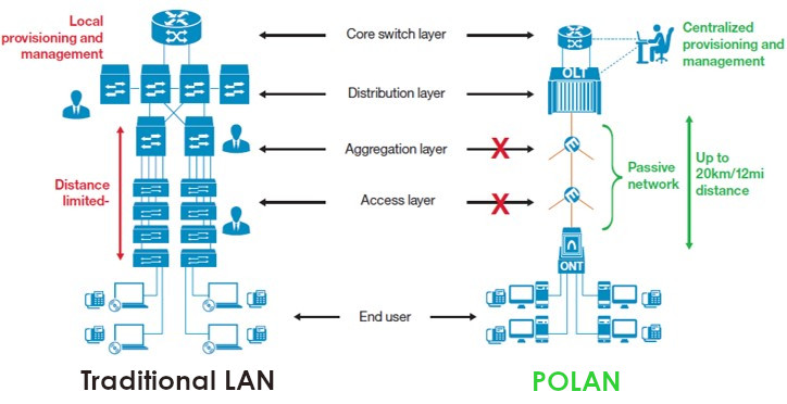 archi_lan_classic_vs_polan